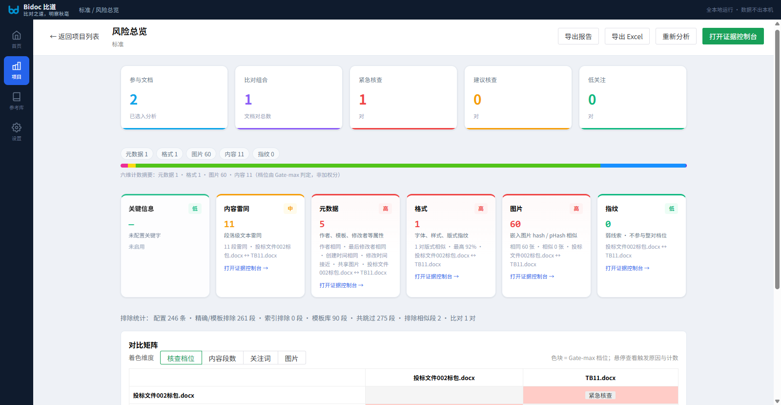Bidoc 比道 L2 六维风险总览界面